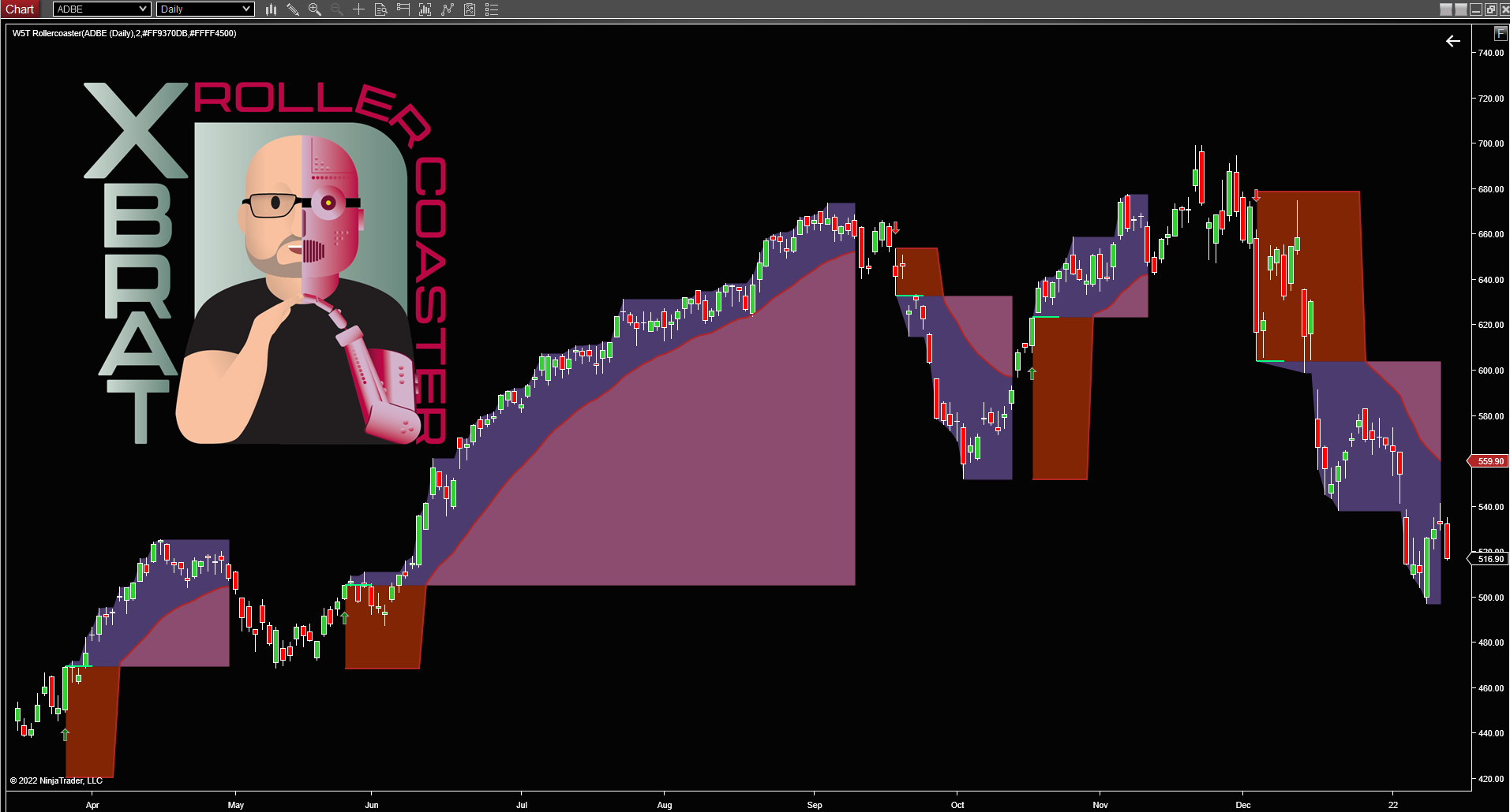 xBrat Roller Coaster Trading Indicator for NinjaTrader Lifetime License